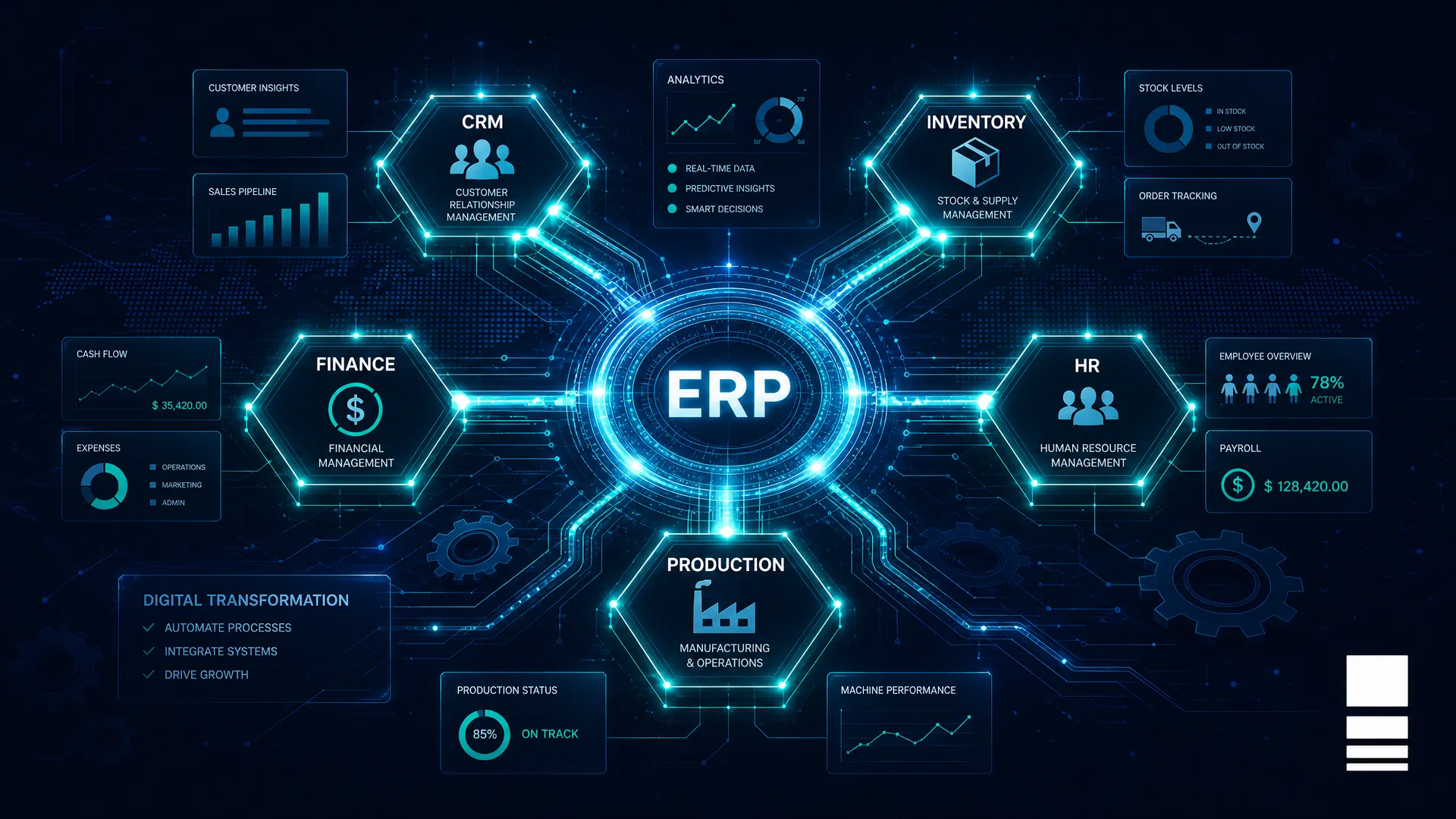 Enterprise system architecture with interconnected ERP modules